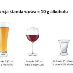 Kieliszek 30 ml wódki 40% zawiera 10 g alkoholu, co odpowiada standardowej porcji.
