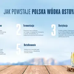 Jak powstaje wódka Ostoya: wybór surowców, fermentacja, destylacja, mieszanie i butelkowanie.