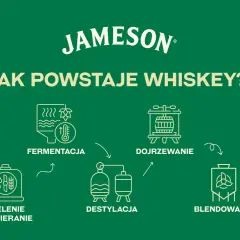 Schemat pokazuje, jak powstaje whisky: od słodowania, przez fermentację, destylację, dojrzewanie, blendowanie, aż po butelkowanie.