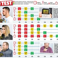 Po 5 piwach kiedy można jechać? Sprawdź, jak długo czekać na jazdę