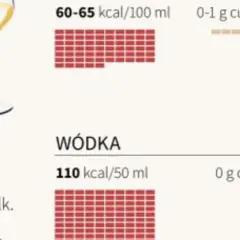 Ile kalorii ma setka wódki? Sprawdź, co musisz wiedzieć o kaloriach