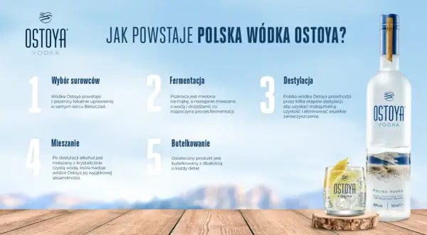 Jak powstaje wódka Ostoya: wybór surowców, fermentacja, destylacja, mieszanie i butelkowanie.