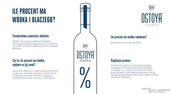 Ile ma wódka? Odkryj, ile alkoholu kryje się w butelce