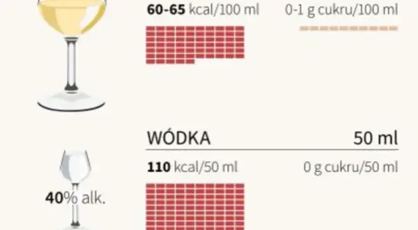 Ile kalorii ma setka wódki? Sprawdź, co musisz wiedzieć o kaloriach