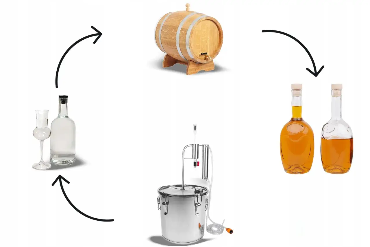 Proces destylacji: od bimbru do whisky. Destylator, beczka i butelki z alkoholem.